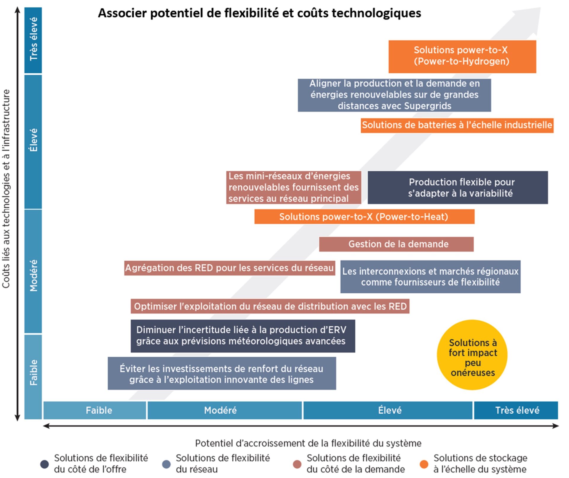 strategies-denergie-renouvelable-1 Découvrez ces stratégies d'énergie renouvelable qui vont transformer votre avenir !