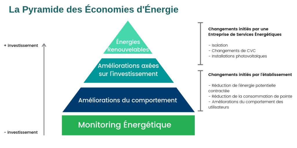 strategies-energetiques-durables Planification énergétique : stratégies pour un avenir durable