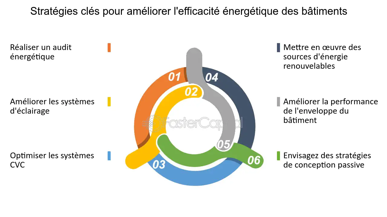 strategies-energetiques-durables Planification énergétique : stratégies pour un avenir durable