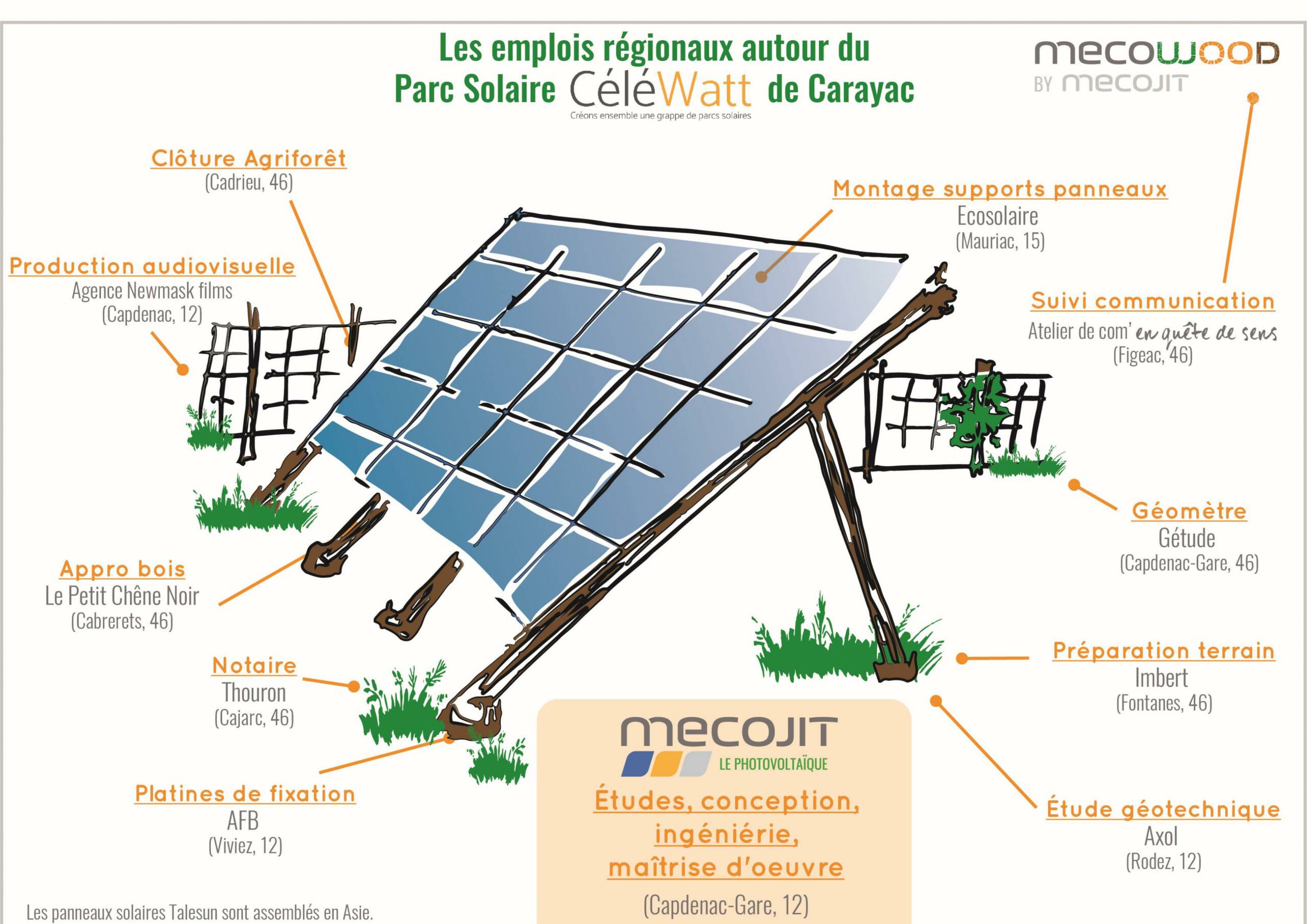strategies-energie-solaire-1 Découvrez les 7 stratégies secrètes pour adopter l'énergie solaire et réduire vos factures !