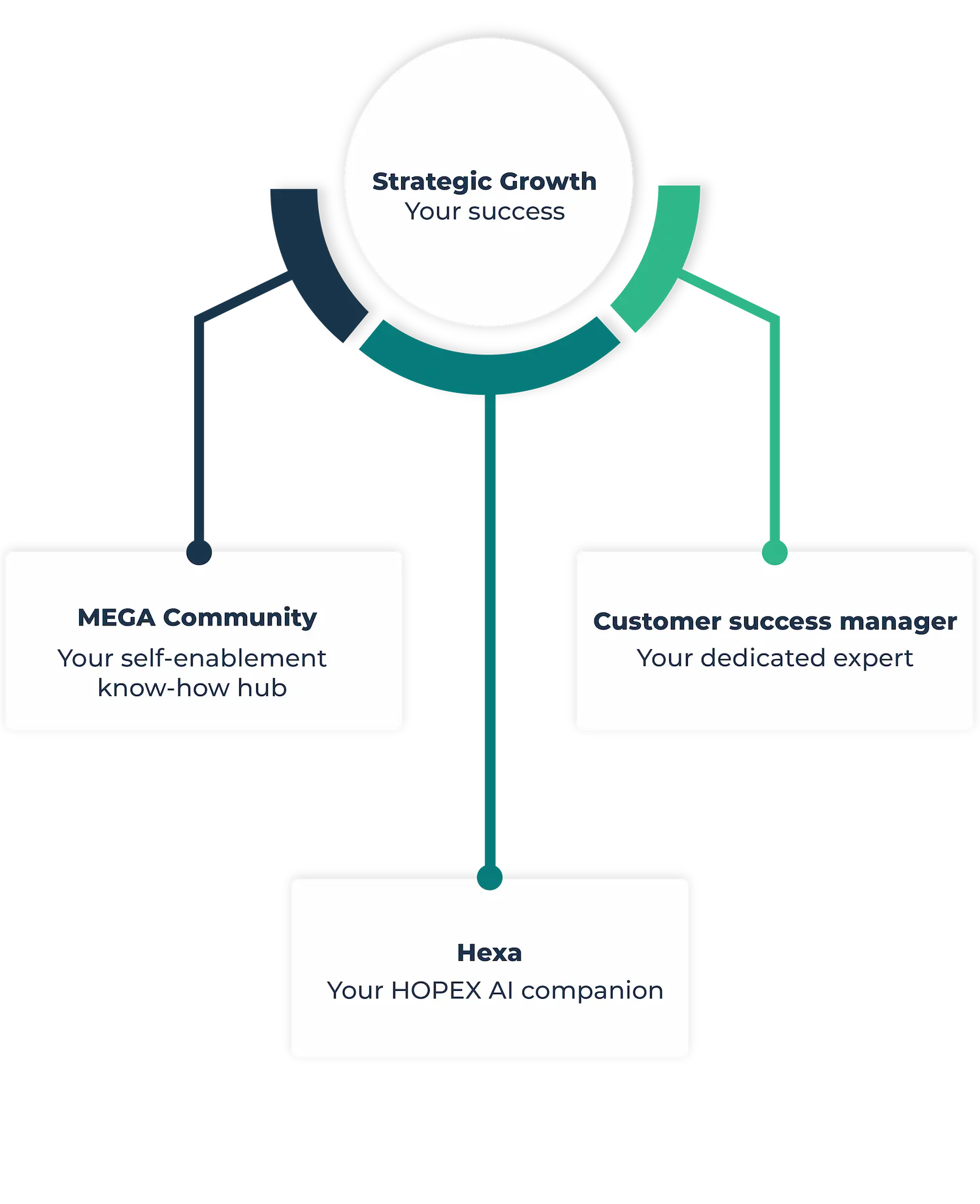 strategies-investissement-aquila Comparatif des stratégies d'investissement d'Aquila Capital