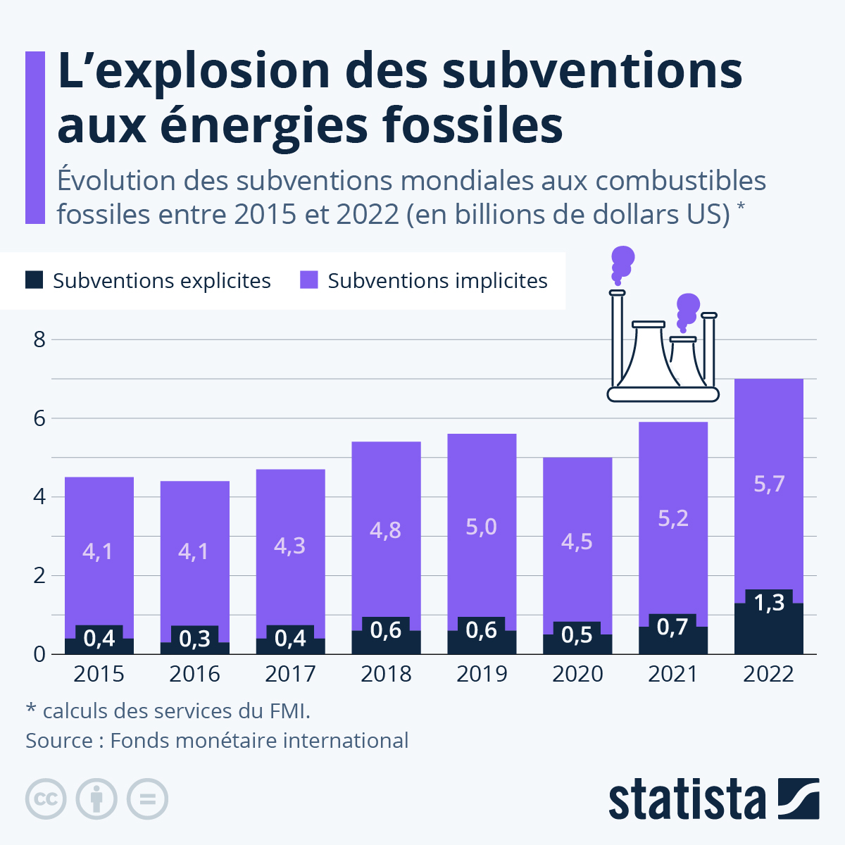 subventions-energies-renouvelables Les subventions pour les énergies renouvelables : un levier pour la transition énergétique