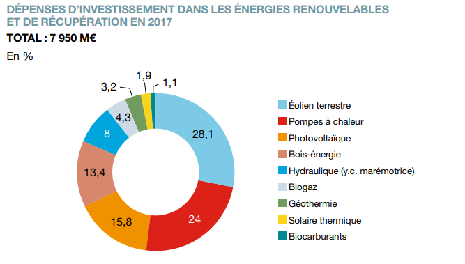 subventions-energies-renouvelables Les subventions pour les énergies renouvelables : un levier pour la transition énergétique
