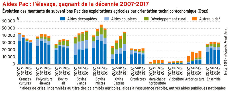 subventions-et-developpement-economique-1 Impact des subventions sur le développement économique