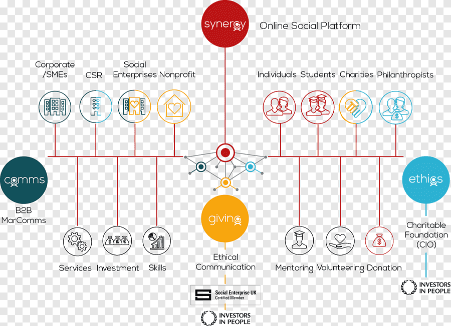 synergie-en-entreprise-2 Comparatif des approches de la synergie dans les entreprises modernes