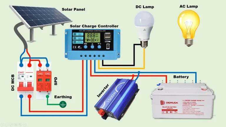 systeme-photovoltaique-lampes Installer un système photovoltaïque pour alimenter 8 à 10 lampes : conseils et avantages
