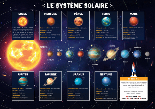 systeme-solaire panneau solaire systeme