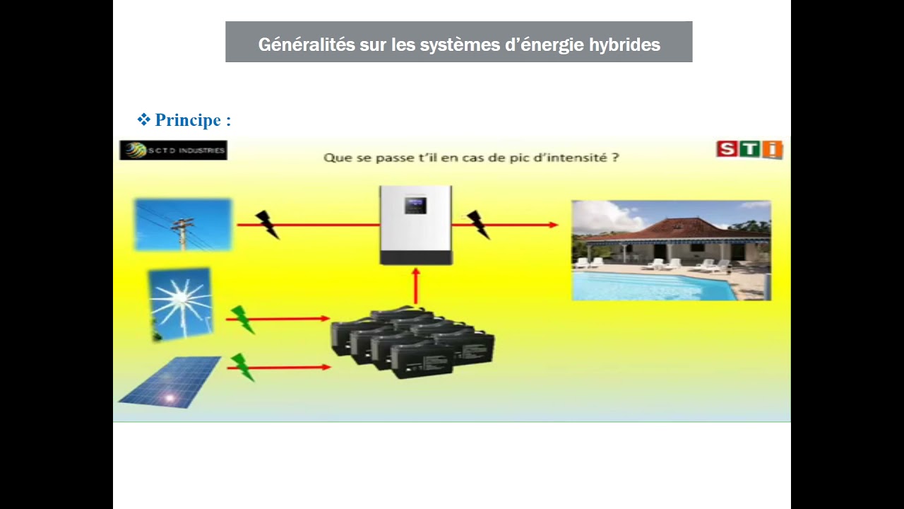 systemes-hybrides-energie Les systèmes hybrides : une solution innovante pour la gestion de l'énergie