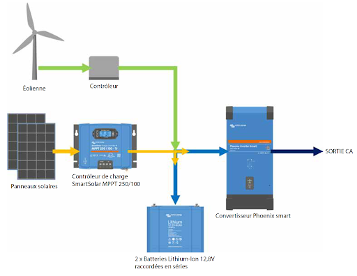 systemes-hybrides-energie Les systèmes hybrides : une solution innovante pour la gestion de l'énergie