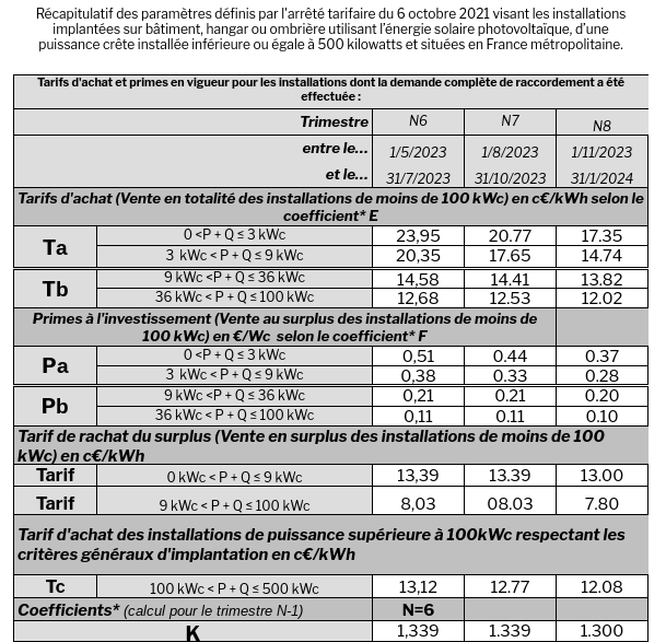 tarif-photovoltaique-2 tarif installation photovoltaique autoconsommation