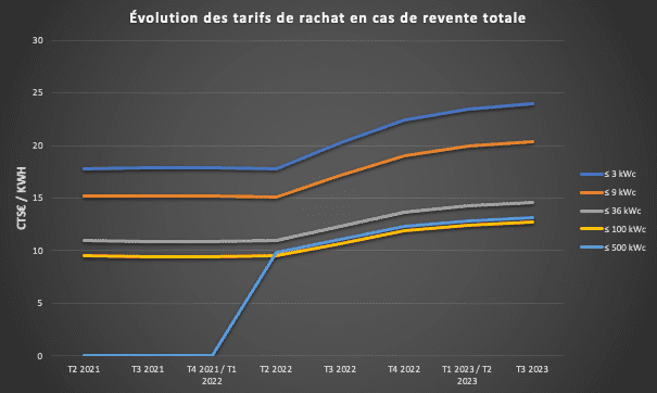 tarif-photovoltaique-4 tarif panneau photovoltaïque