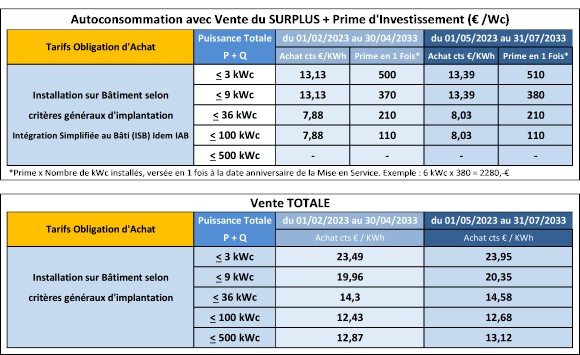 tarif-photovoltaique-7 tarif panneau photovoltaique