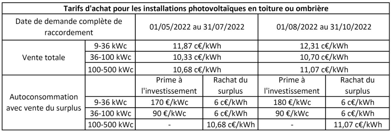 tarif-photovoltaique-8 tarif panneau photovoltaique