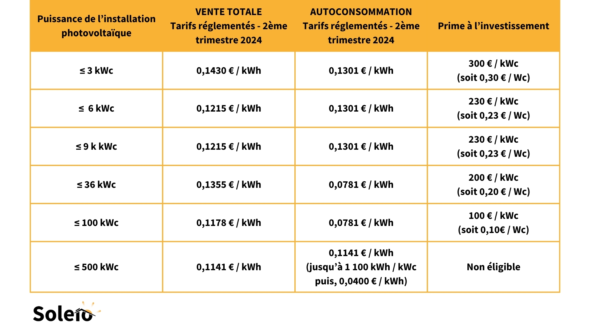 tarifs-photovoltaique Tarifs d'installation photovoltaïque pour l'autoconsommation : ce que vous devez savoir