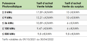 tarifs-photovoltaique Tarifs d'installation photovoltaïque pour l'autoconsommation : ce que vous devez savoir