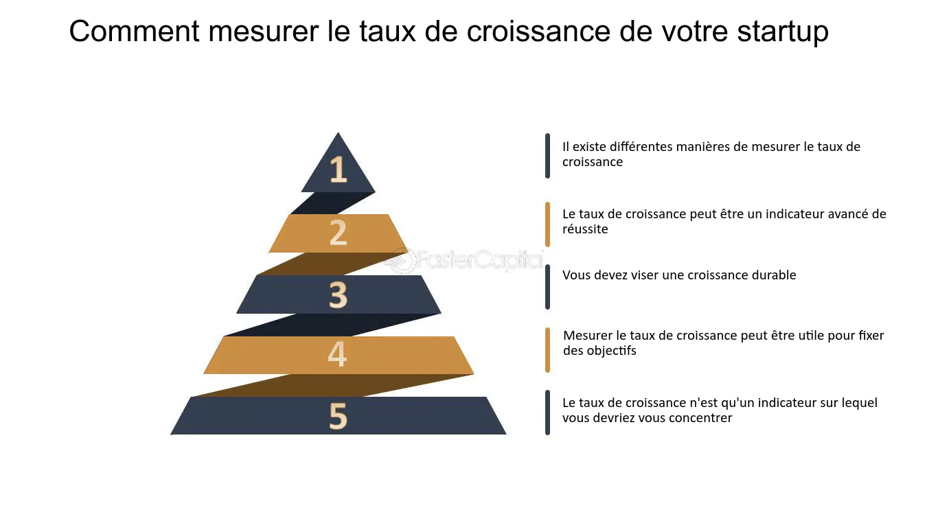 taux-de-croissance Comprendre le taux de croissance : enjeux et implications pour l'économie