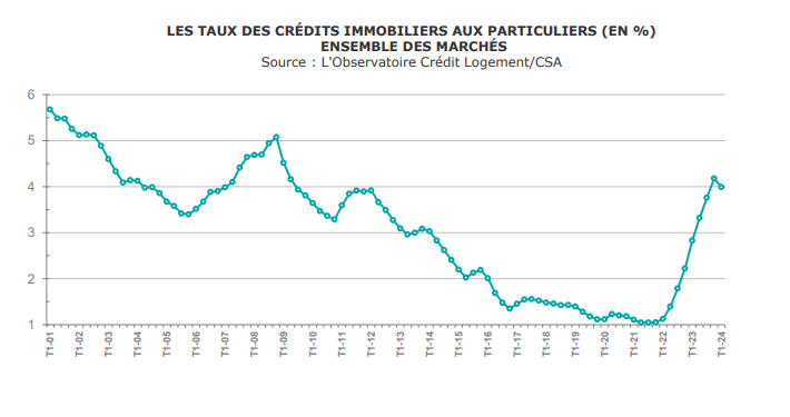 taux-dinteret-et-finances-1 Comprendre les taux d'intérêt pour mieux gérer vos finances