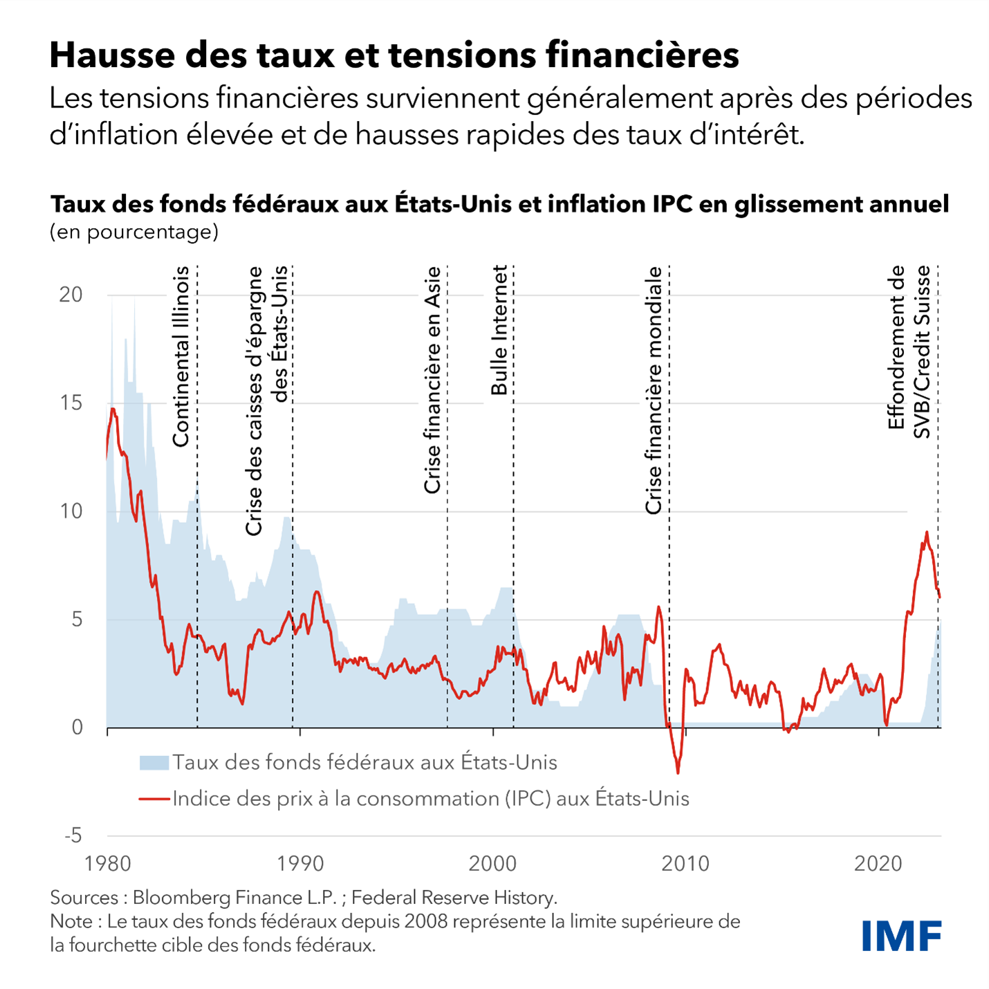 taux-dinteret-et-finances Comprendre les taux d'intérêt pour mieux gérer vos finances