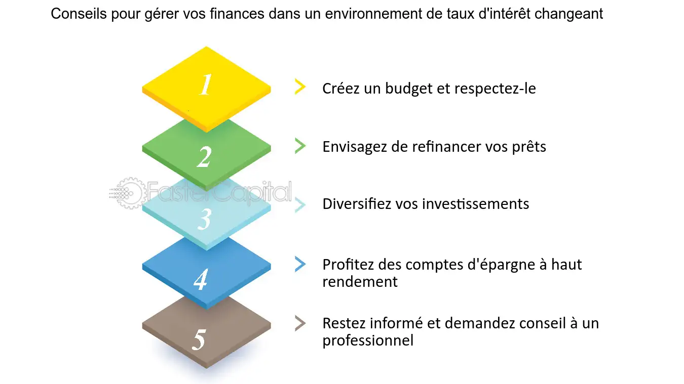 taux-dinteret-et-finances Comprendre les taux d'intérêt pour mieux gérer vos finances