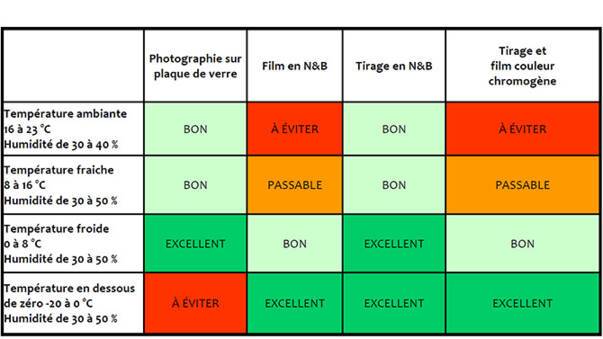 taux-environnement-1 Comprendre les taux d'environnement pour mieux orienter votre stratégie commerciale
