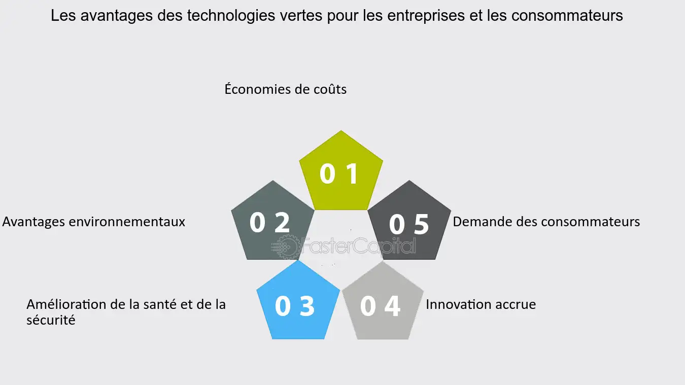 technologies-vertes Les technologies vertes : un avenir durable pour les entreprises