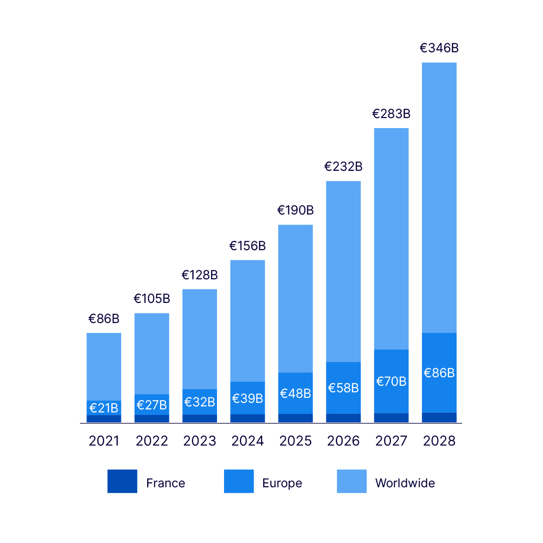 tendances-marche-2024 Les nouvelles tendances du marché à surveiller en 2024