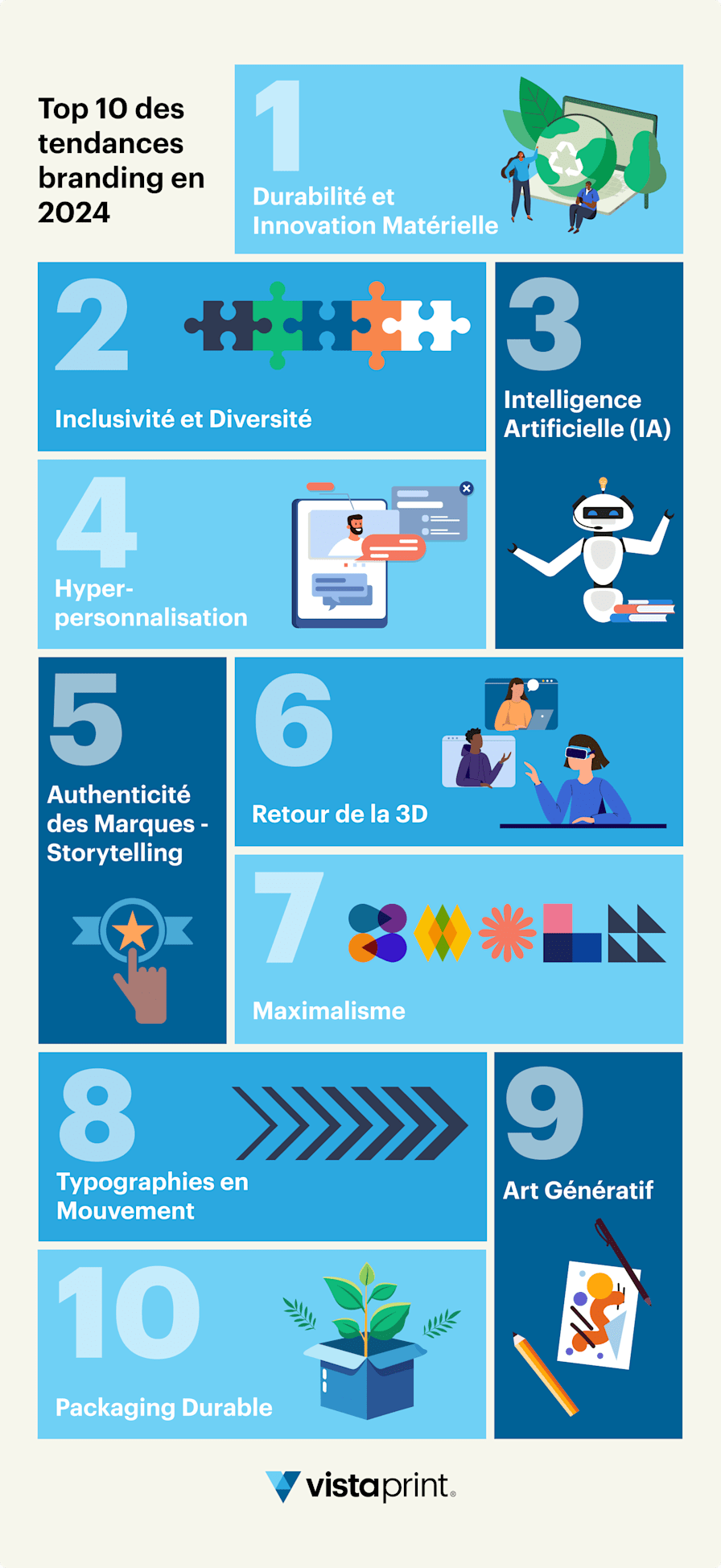tendances-marche-2024 Les nouvelles tendances du marché à surveiller en 2024