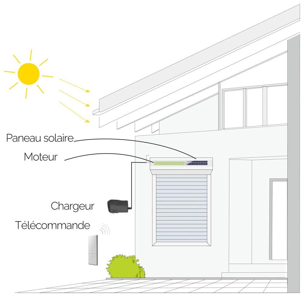 tessons-solaires-2 Tessons solaires : une solution durable pour l'énergie renouvelable