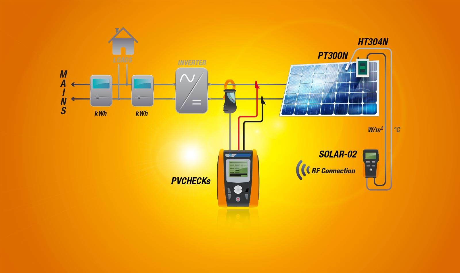tests-photovoltaiques Comment tester une installation photovoltaïque efficacement