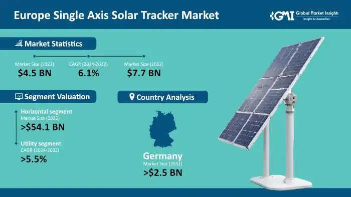 tracking-solaire-economies-1 Découvrez comment les systèmes de tracking solaire peuvent multiplier vos économies d'énergie par 10 !