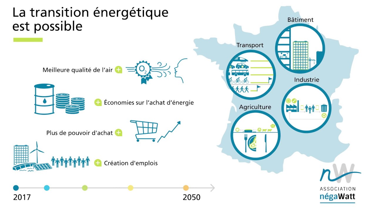 transformation-energie-renouvelable-2 Découvrez comment ces simples idées peuvent transformer votre perception de l'énergie renouvelable !
