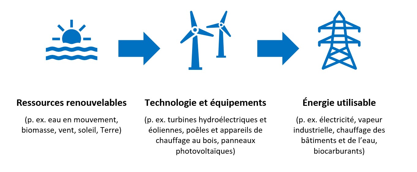 transformation-energie-renouvelable Découvrez comment ces simples idées peuvent transformer votre perception de l'énergie renouvelable !