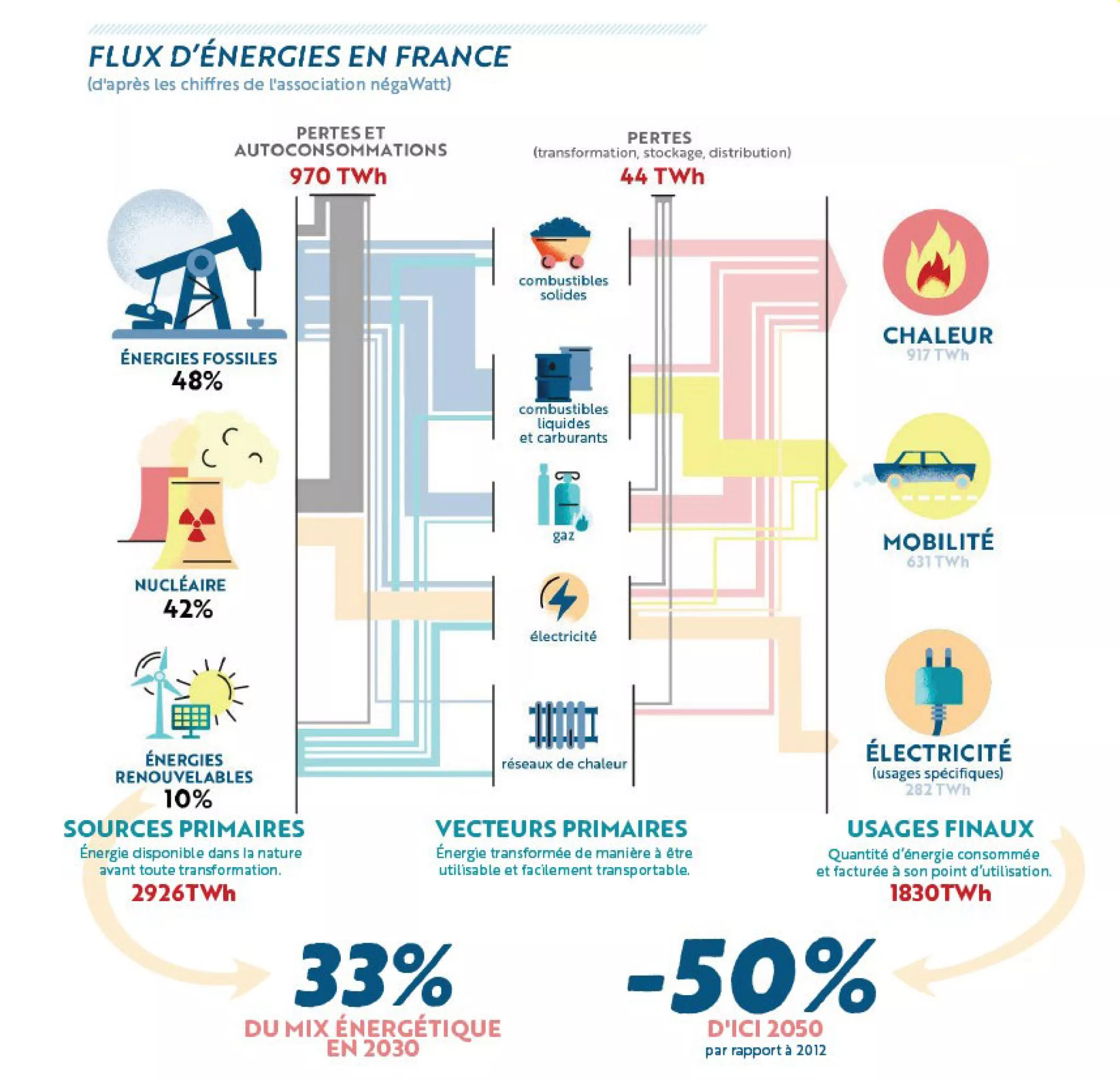transformation-energie-renouvelable Découvrez comment ces simples idées peuvent transformer votre perception de l'énergie renouvelable !