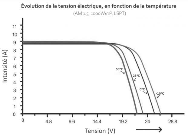ventilation-optimale-panneaux-2 Optimiser la ventilation des panneaux pour une performance accrue