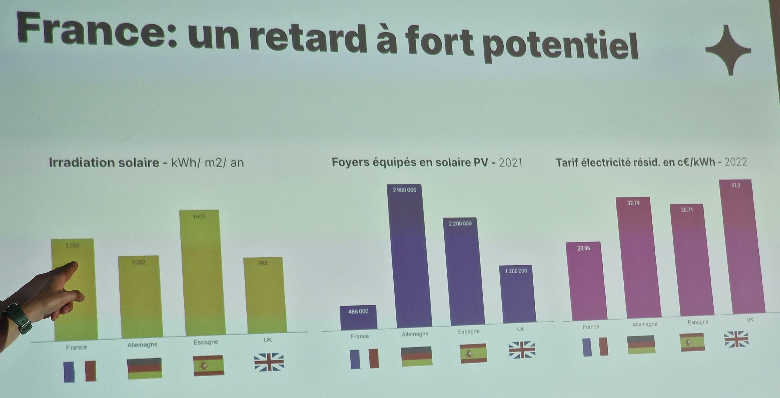 verite-panneaux-solaires-1-scaled Vous ne croirez jamais à la vérité sur l'installation de panneaux solaires vous-même !