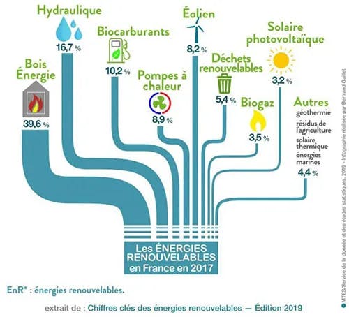 verite-transition-energies-renouvelables-1 La vérité choquante sur la transition vers les énergies renouvelables que personne ne veut vous dire