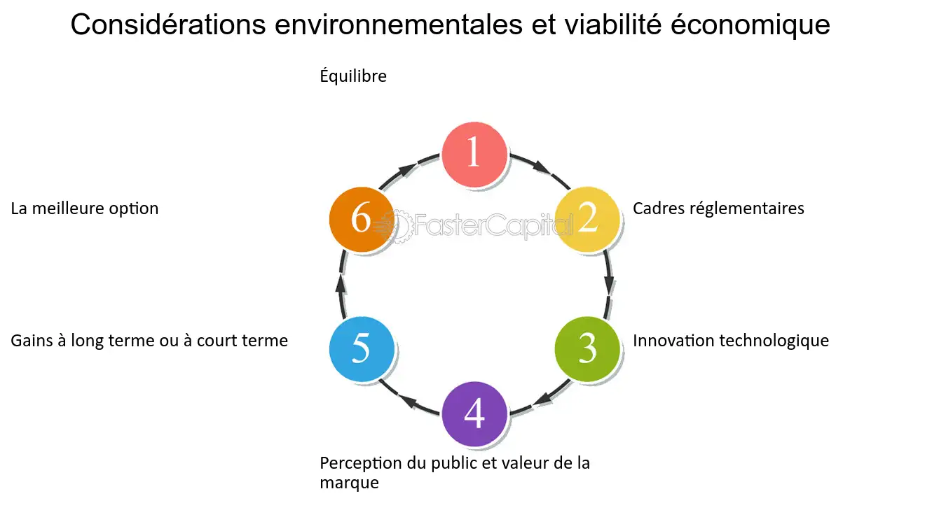 viabilite-economique-1 La viabilité économique : comprendre les enjeux et les solutions