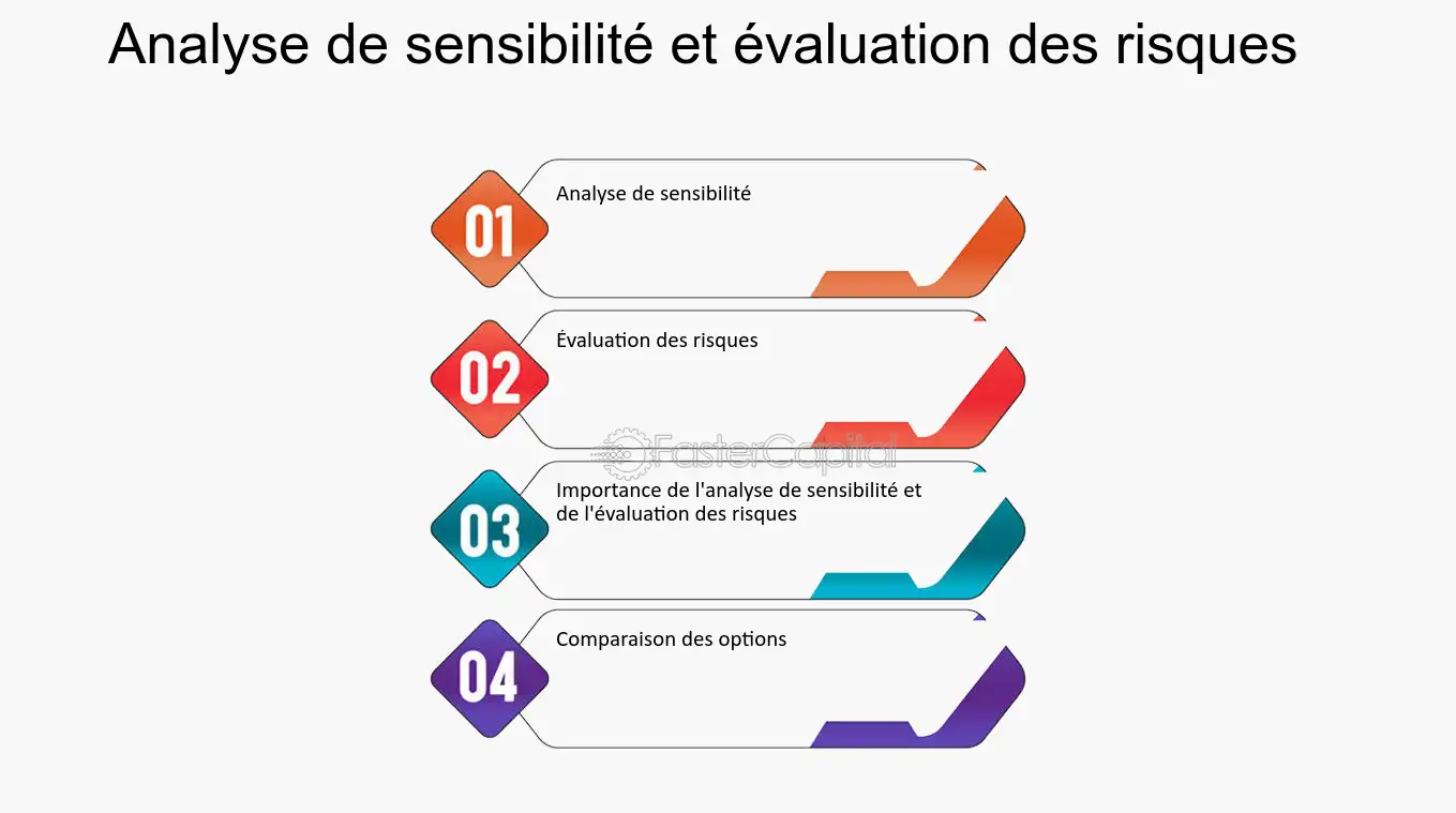 viabilite-economique La viabilité économique : comprendre les enjeux et les solutions