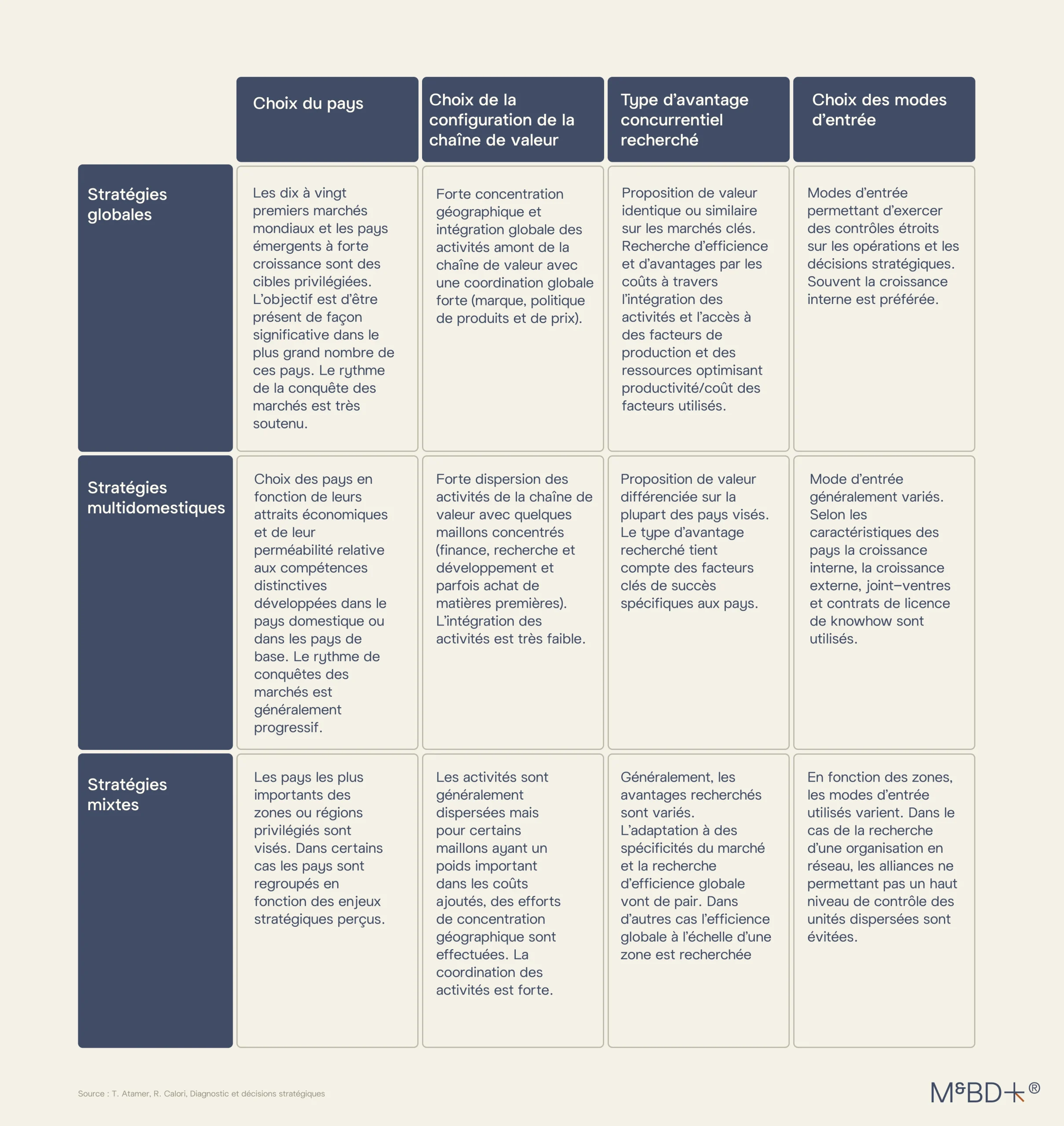 zone-dombre-strategie-scaled Comprendre la zone d'ombre pour optimiser vos stratégies commerciales