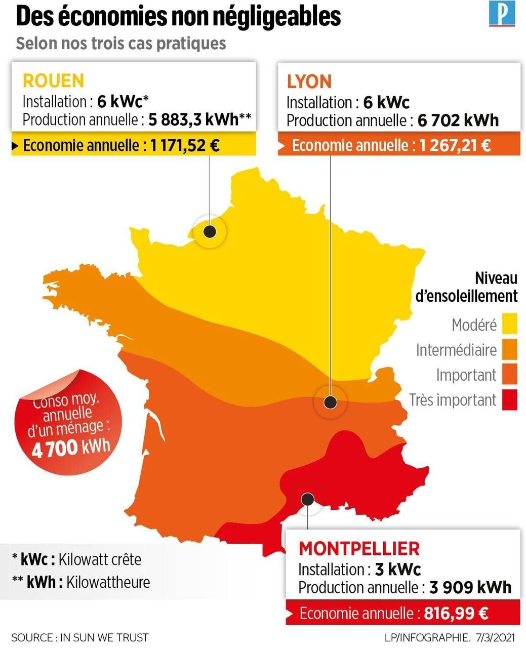 découvrez la conversion des kilowatts-heure (kwh) en kilowatts (kw) et comprenez comment ces unités mesurent l'énergie et la puissance. optimisez votre consommation énergétique avec nos conseils sur l'efficacité énergétique.