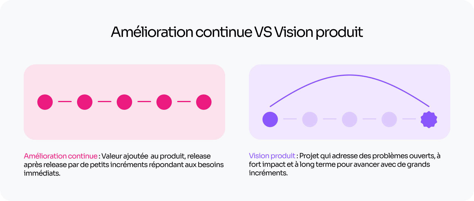 découvrez l'importance de la vision à long terme pour le succès de votre entreprise. apprenez comment définir des objectifs durables, anticiper les tendances du marché et bâtir une culture d'entreprise solide pour garantir votre pérennité.