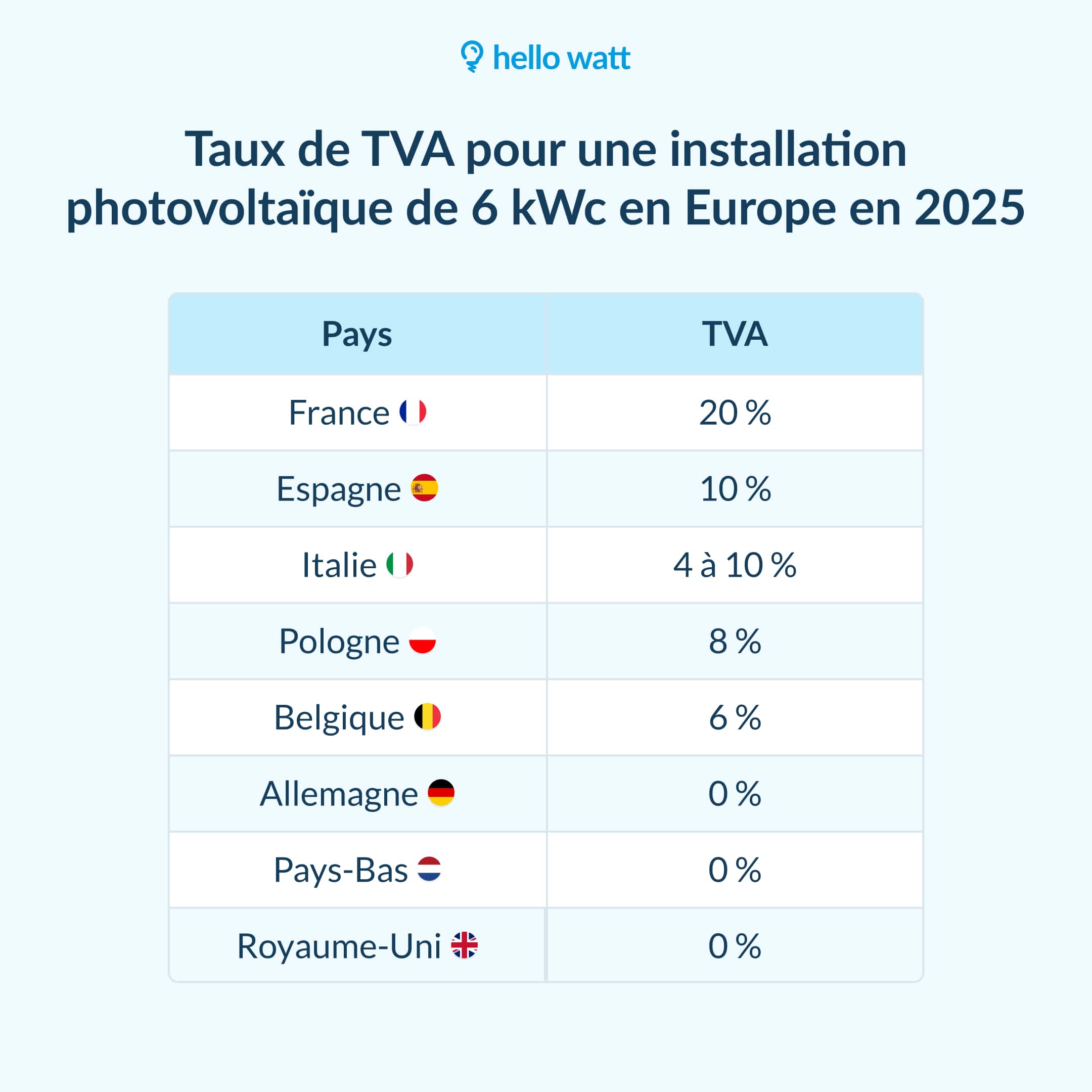 découvrez comment bénéficier d'une aide pour l'installation de panneaux photovoltaïques en 2025. optimisez votre transition énergétique et réduisez vos factures d'électricité grâce à nos conseils et informations sur les subventions disponibles.
