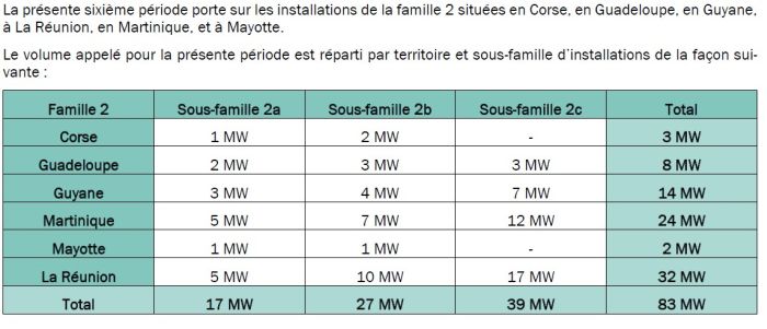 découvrez les derniers appels d'offres dans le secteur photovoltaïque en loire. restez informé des opportunités d'investissement et de développement durable dans cette région à fort potentiel solaire.