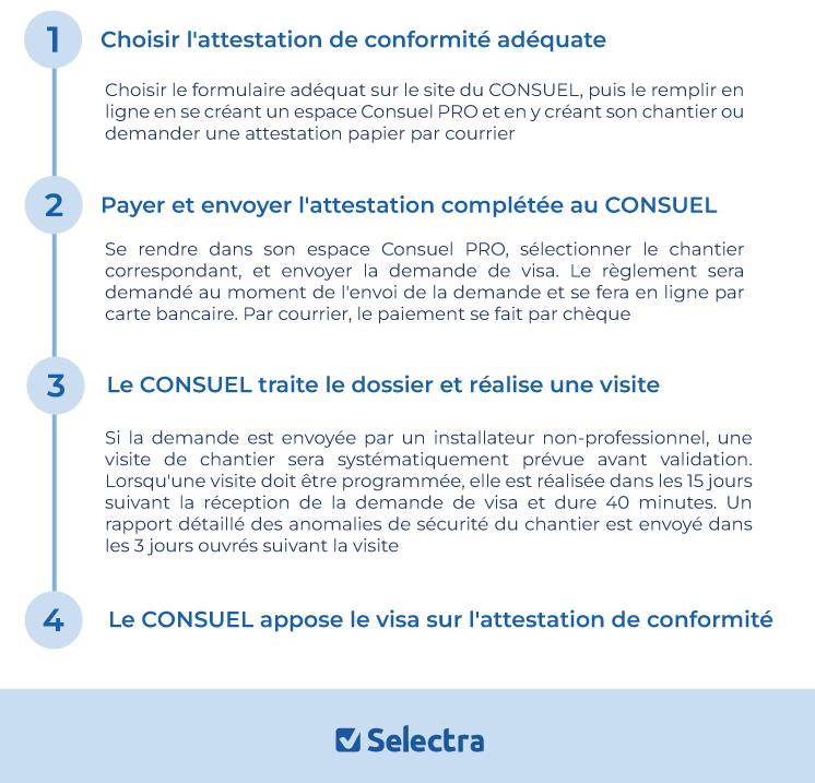 obtenez votre attestation de conformité photovoltaïque pour garantir la qualité et la fiabilité de votre installation solaire. assurez-vous de répondre aux normes en vigueur et bénéficiez des avantages de l'énergie renouvelable.