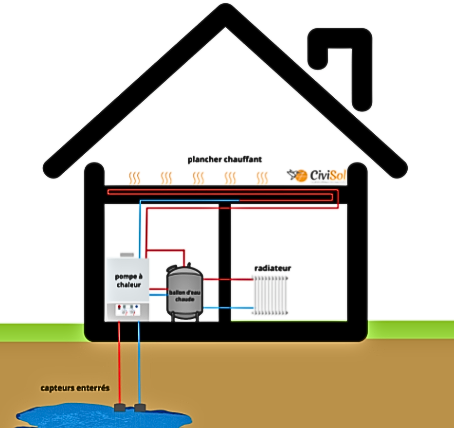 découvrez des avis éclairés sur les installations photovoltaïques et les ballons d'eau chaude. informez-vous sur les avantages, les performances et les retours d'expérience de ces technologies incontournables pour un habitat durable et économique.