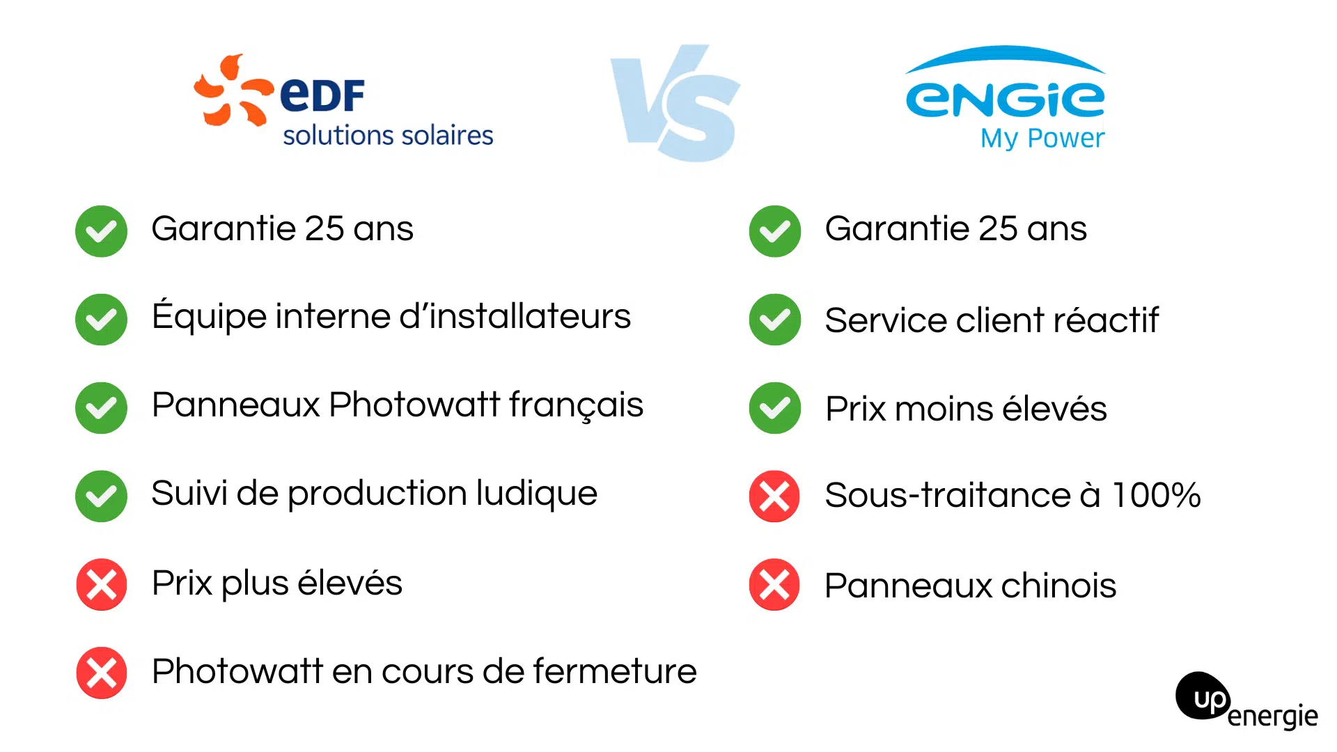 découvrez notre avis sur l'installation photovoltaïque par engie : avantages, retours d'expérience et conseils pour une transition énergétique réussie.