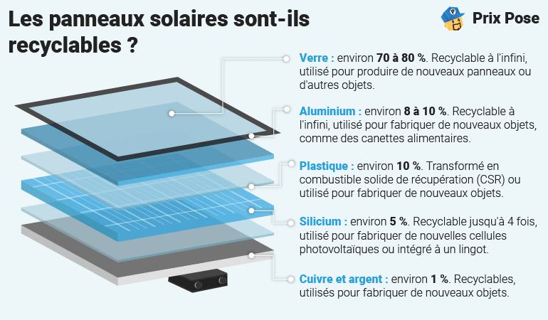 découvrez l'importance du recyclage photovoltaïque pour une énergie durable. apprenez comment transformer les panneaux solaires usagés en ressources précieuses et contribuer à la protection de l'environnement tout en optimisant l'utilisation des matériaux.