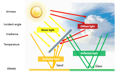 découvrez le câblage photovoltaïque, essentiel pour optimiser la production d'énergie solaire. informez-vous sur les meilleures pratiques, les matériaux de qualité et les techniques d'installation pour garantir un système solaire efficace et durable.