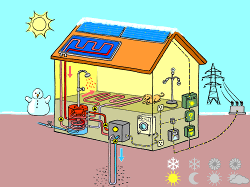 découvrez comment la transformation énergétique photovoltaïque révolutionne notre approche de l'énergie durable. explorez les avantages des panneaux solaires, leur impact sur l'environnement et comment cette technologie contribue à un avenir plus vert et autonome.