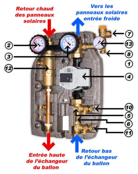 découvrez les différences entre le chauffe-eau solaire et le système photovoltaïque. analysez leurs avantages, inconvénients et performances pour choisir la solution d'énergie renouvelable la plus adaptée à vos besoins.